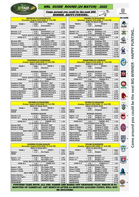 pacific racing nrl guide 2024 round 5